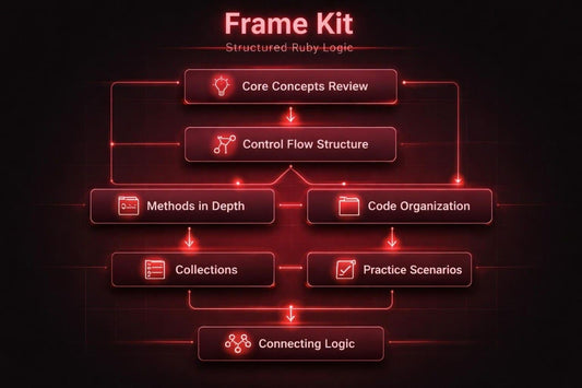 Flowchart titled 'Frame Kit' with structured Ruby logic on a dark background