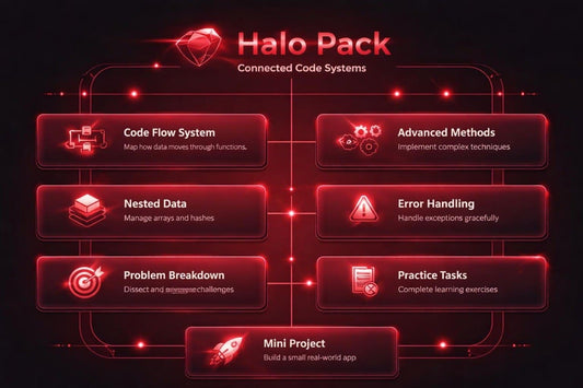 Halo Pack connected code systems diagram with various features on a dark background